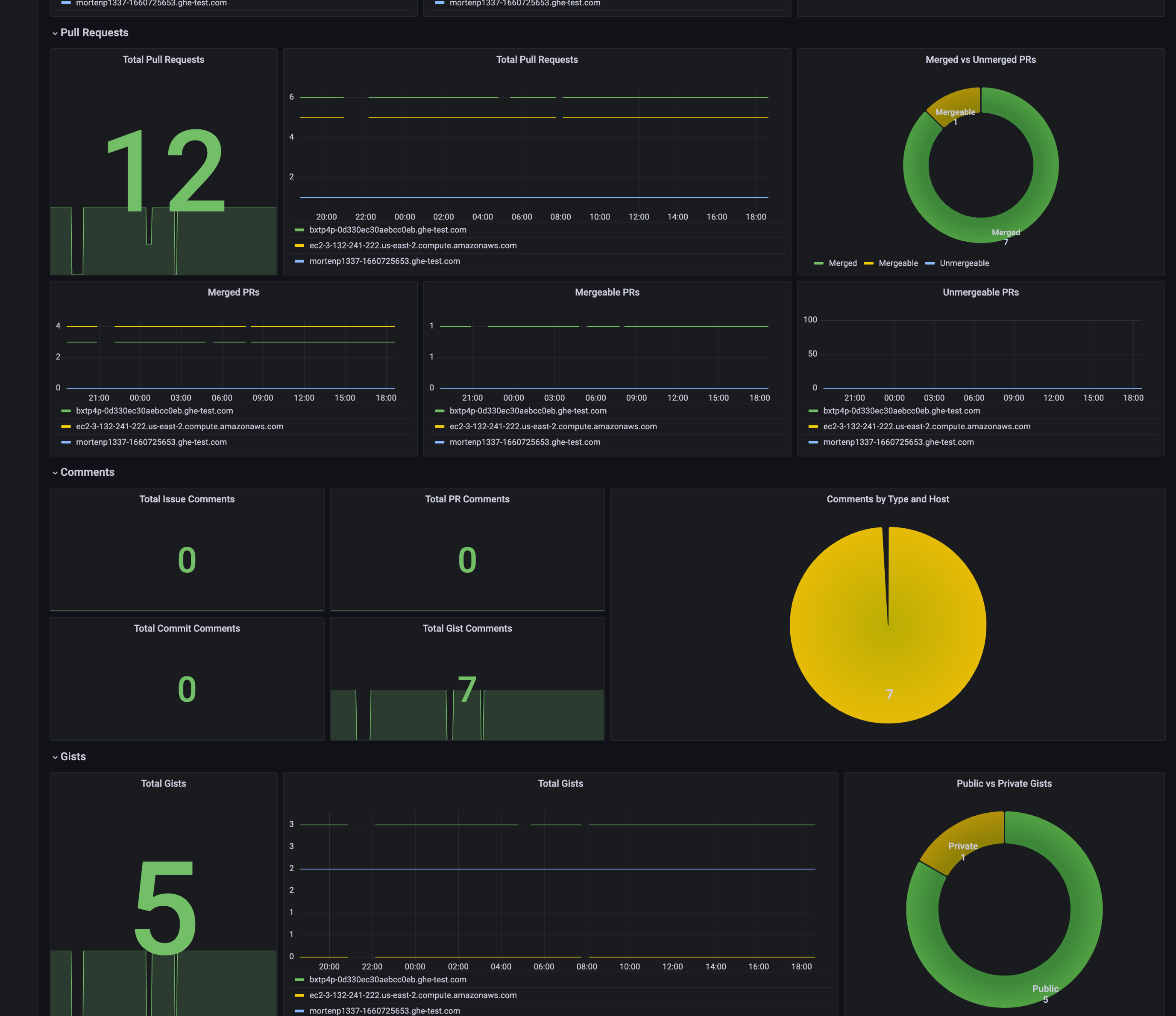 Github server stats prometheus grafana dashboard readme md At Main 