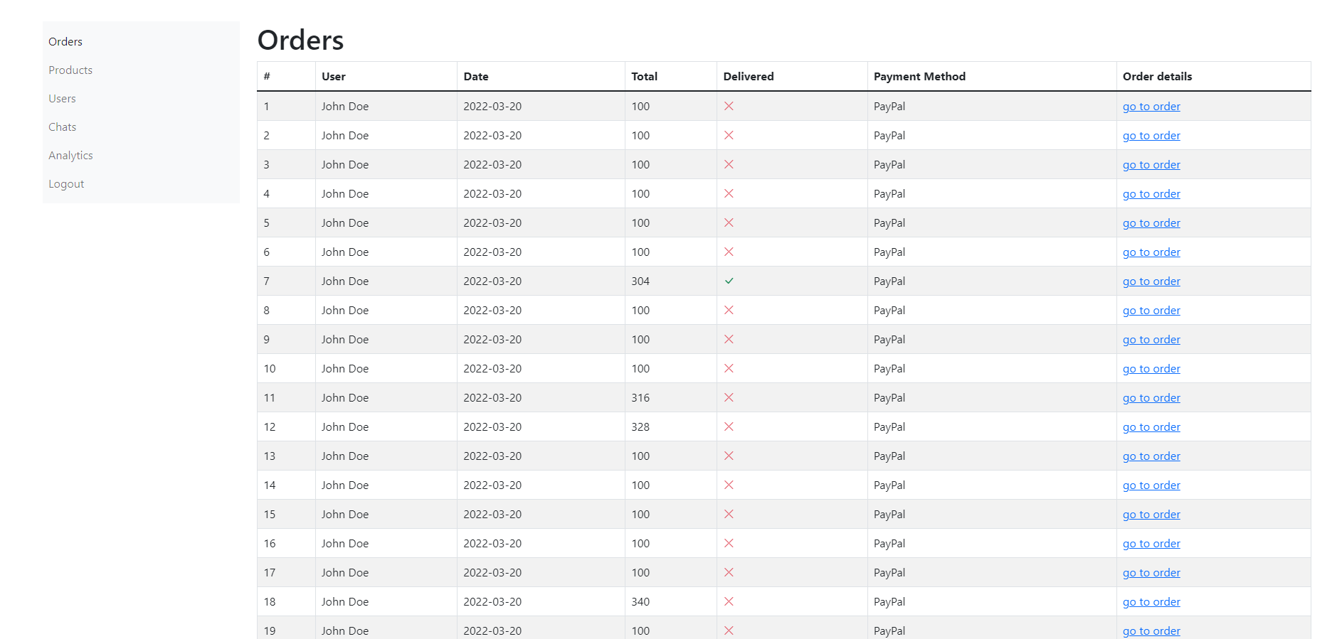 GitHub This MERN Stack