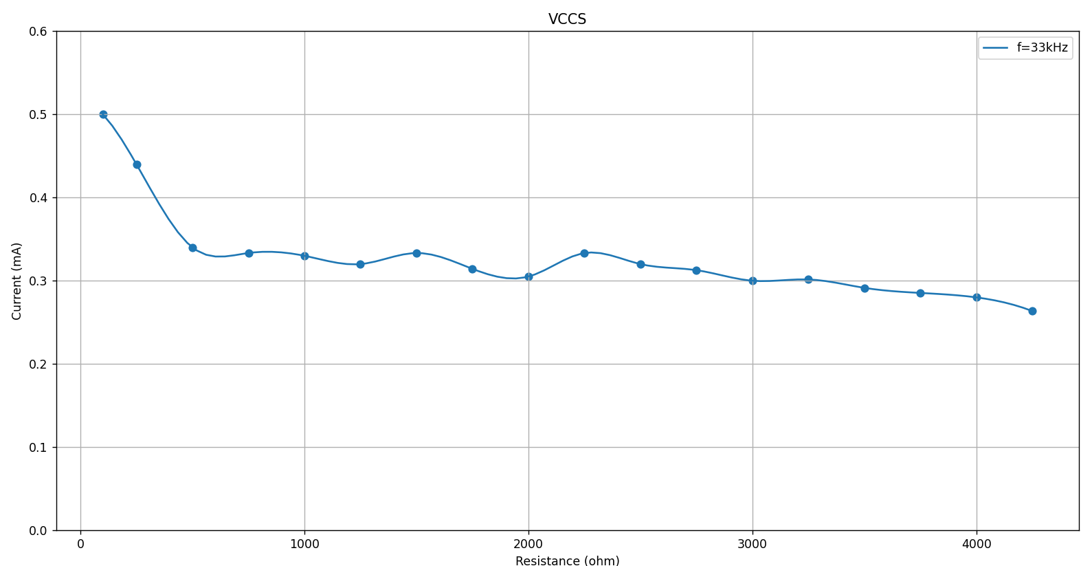 GitHub - RonAaron61/Bioimpedance_measure_microcontroller: Measuring ...