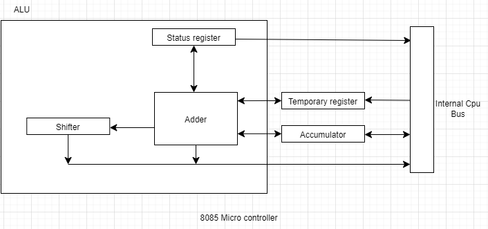 Untitled Diagram-Page-2 drawio
