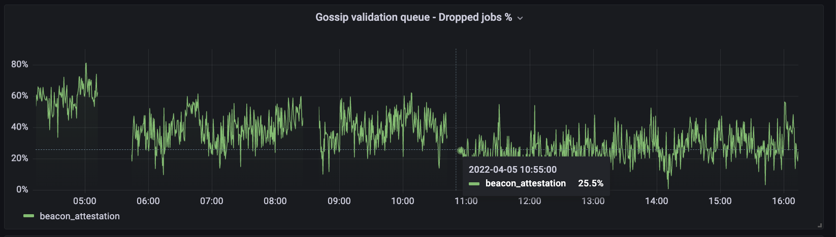 Screen Shot 2022-04-05 at 16 13 31