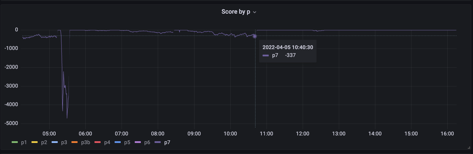 Screen Shot 2022-04-05 at 16 15 04