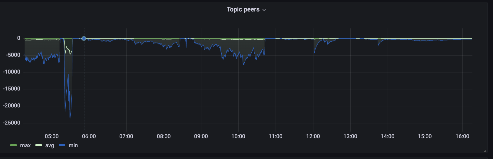 Screen Shot 2022-04-05 at 16 16 17