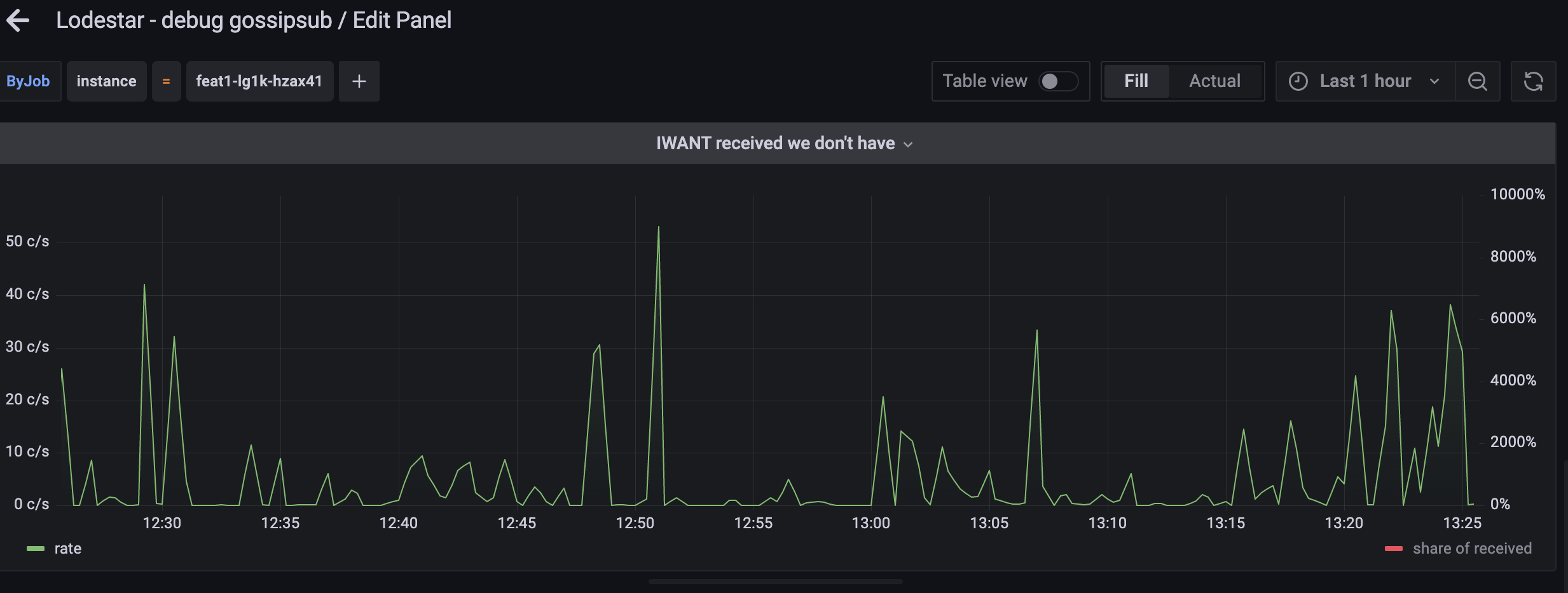 Screen Shot 2022-08-24 at 13 25 51