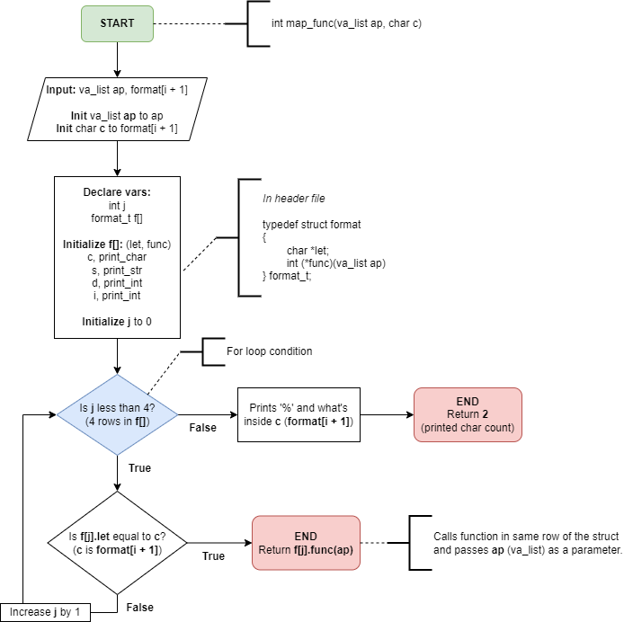 GitHub - salvaborit/c_printf