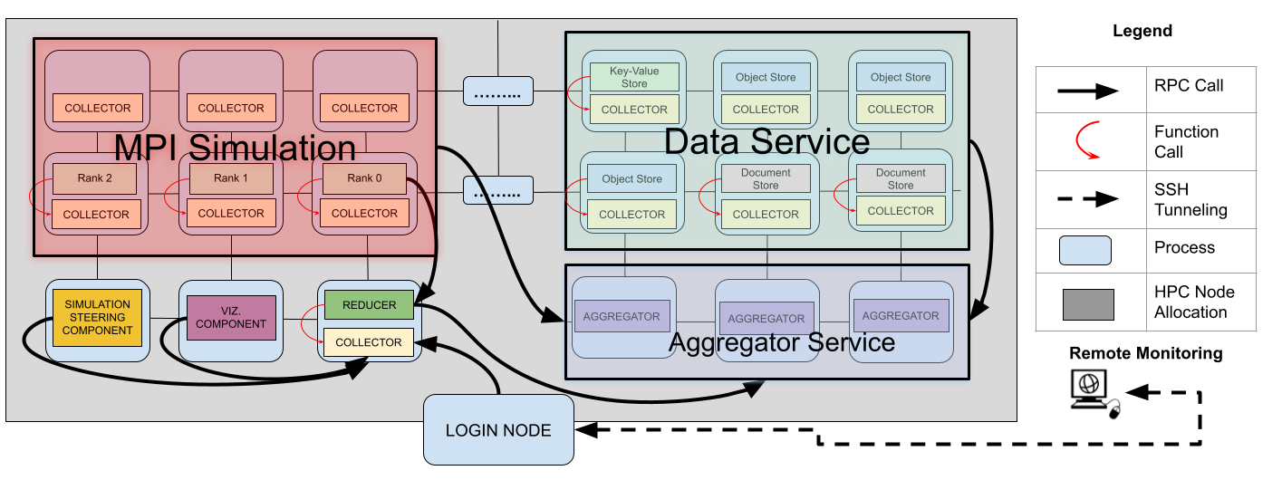 SYMBIOMON_Conceptual_Illustration(7)
