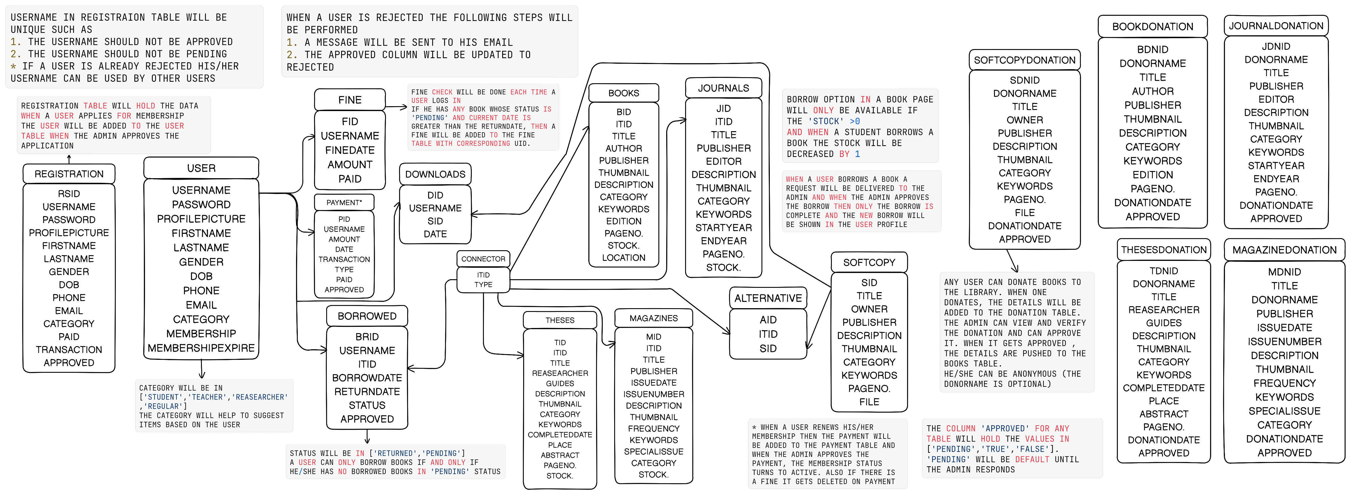 GitHub - Yeleeum/library-management-system