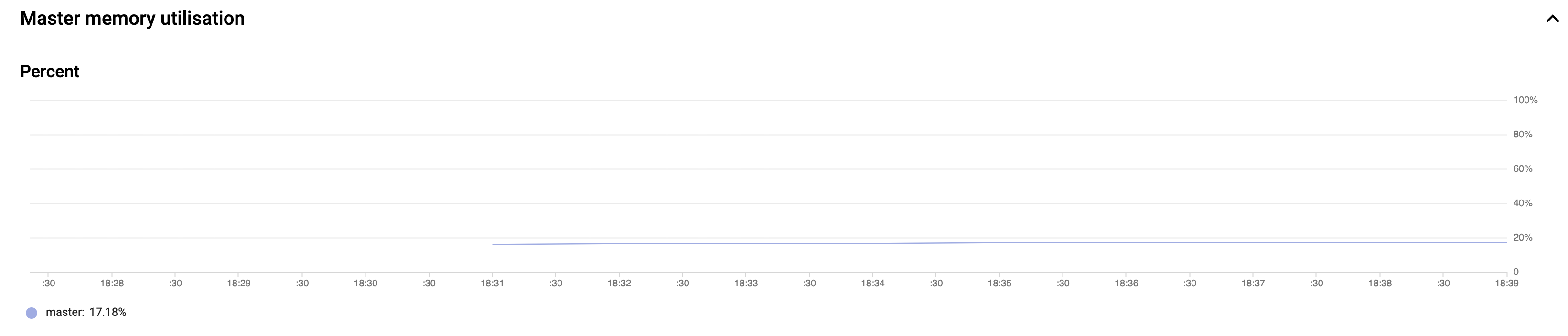 Memory leak in TF 2.3.1 when using Multi-worker training · Issue #44688 ...
