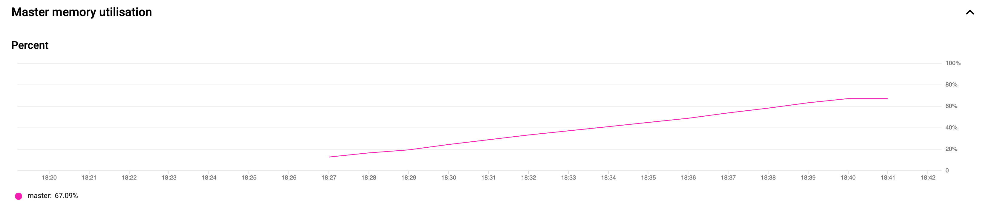 Memory leak in TF 2.3.1 when using Multi-worker training · Issue #44688 ...