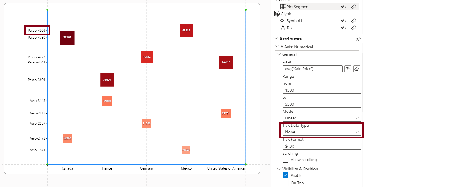 Tick Data Attribute Appears to Be Destructive to the Tick Label When