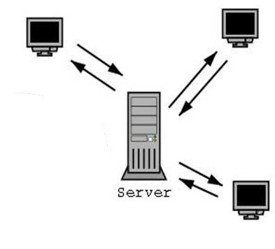 GitHub - practicesavedtheworld/Asynch_chat: Chat based on client server ...
