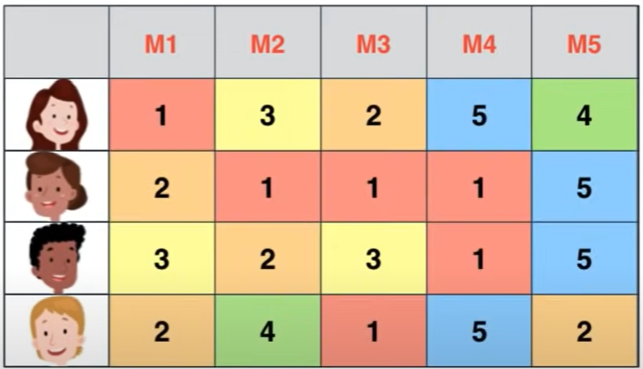 GitHub - UmaTheDataScientist/Music_Recommender_System · GitHub