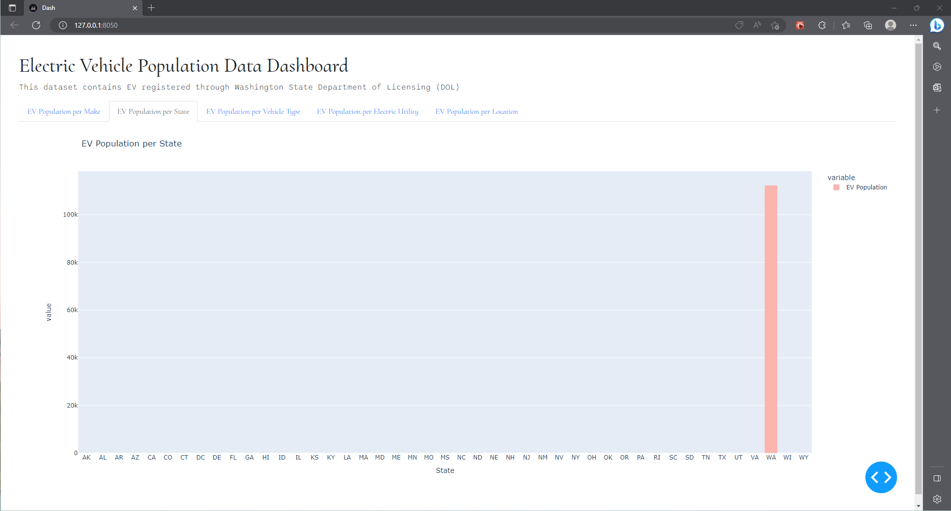 GitHub michellealzola/ElectricVehiclePopulationDataDashboard A dashboard site made with