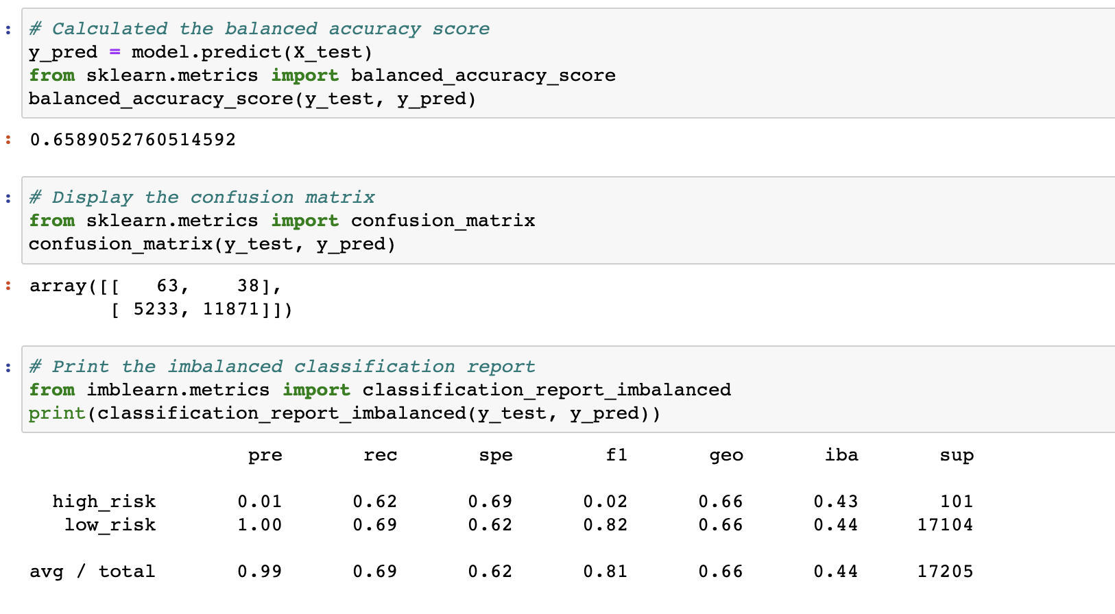 GitHub - Moya112/Credit_Risk_Analysis