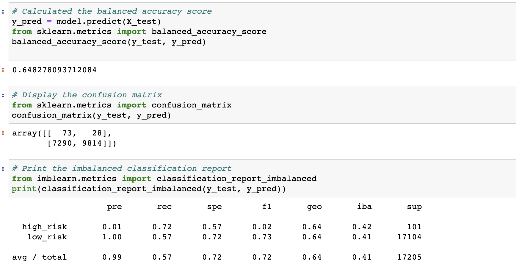 GitHub - Moya112/Credit_Risk_Analysis