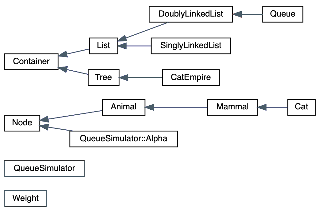 v0 1 0_Class_Diagram