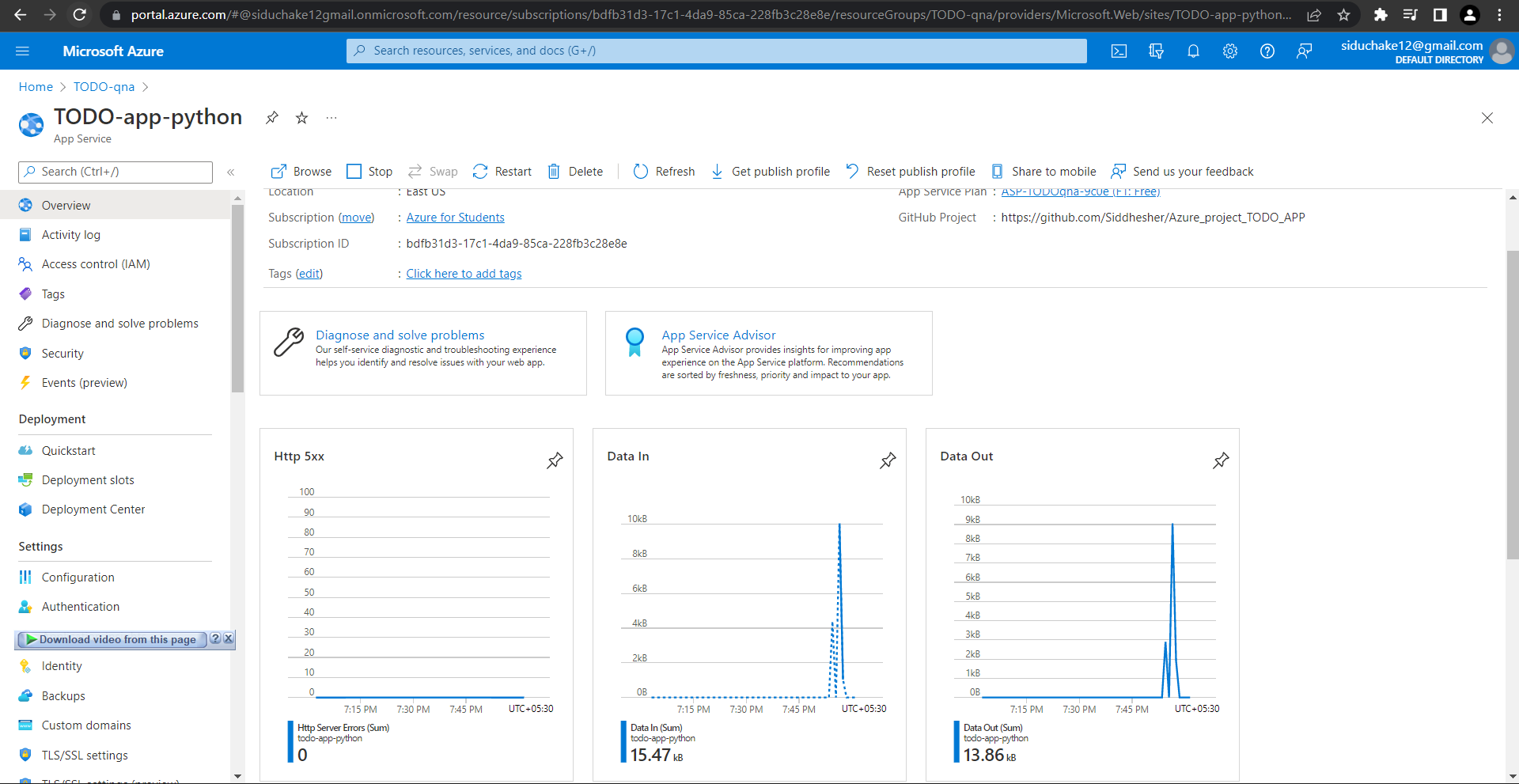 GitHub - Siddhesher/Azure_project_TODO_APP: https://todo-app-python ...