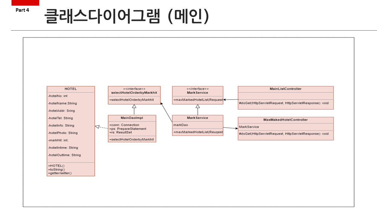 GitHub - summer-ya/semi-project: 세미프로젝트 - 호텔 예약 사이트 여기서놀자