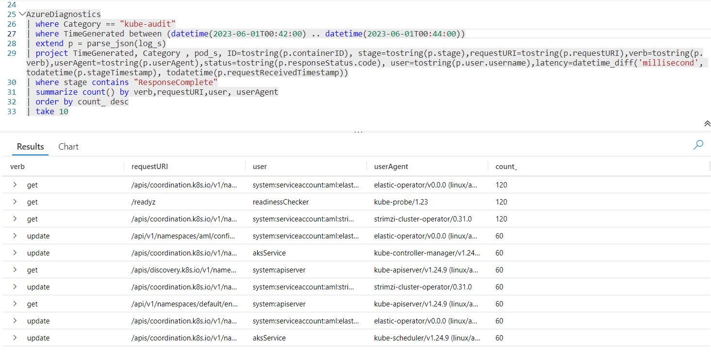 [BUG] AKS - KubeAPI high latency / failures during huge surges in ...