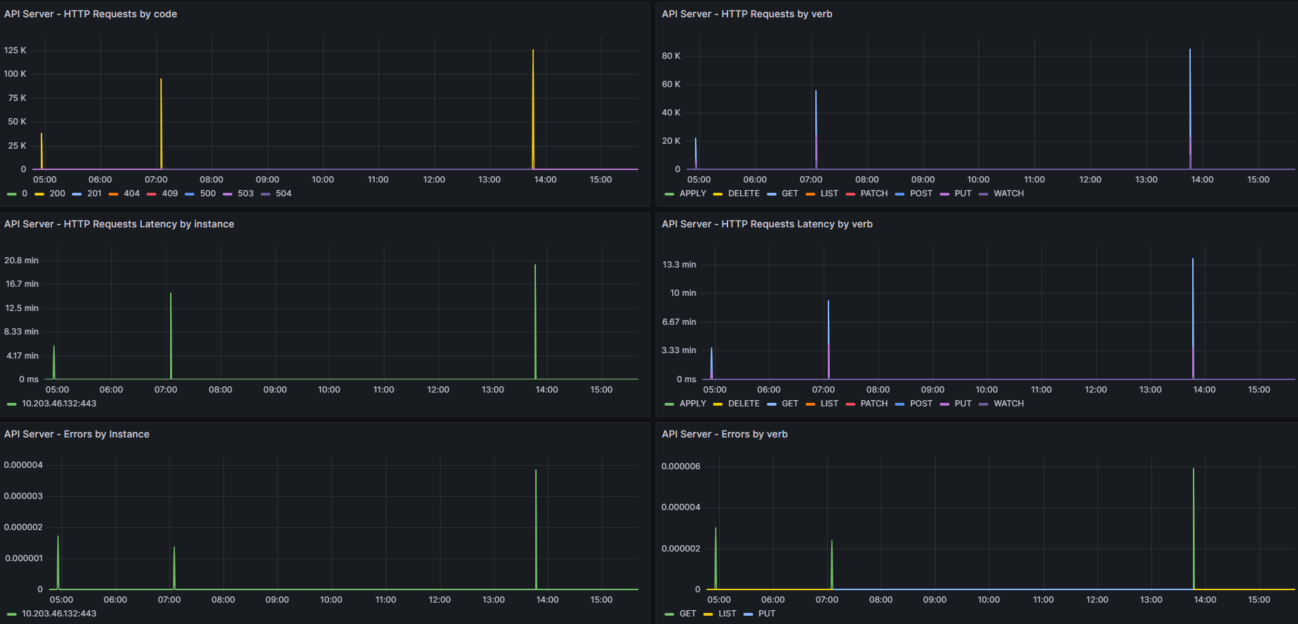[kubeprometheusstack] Frequent errors for alert rule
