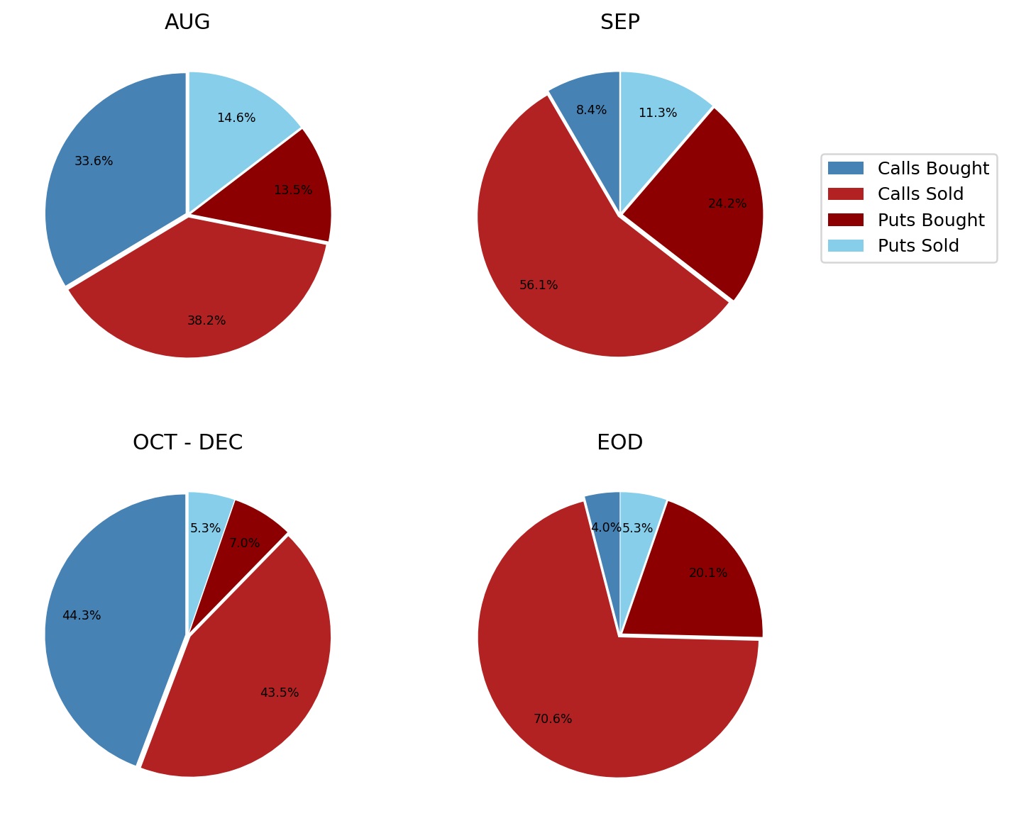 GitHub arextan/optionssentimentanalysis Infers S&P 500 Index