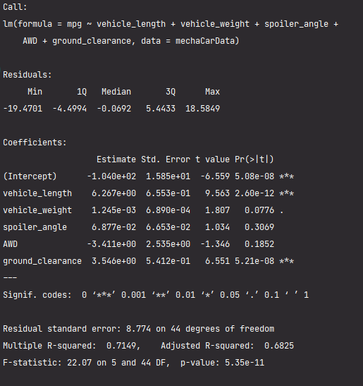 GitHub - LauraMarieRoss/MechaCar_Statistical_Analysis: The purpose of ...