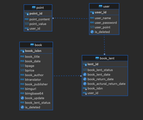 GitHub - jhyeom1545/mini_project_library