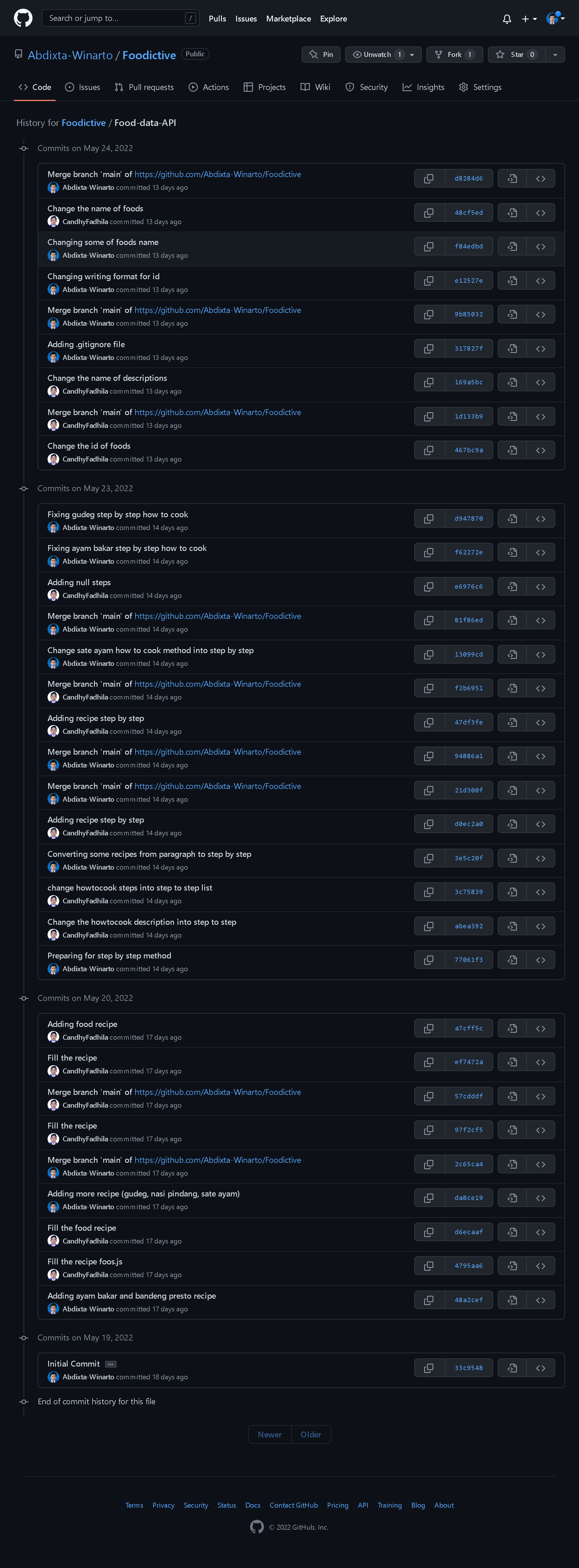 GitHub - Foodictive/Foodictive-API
