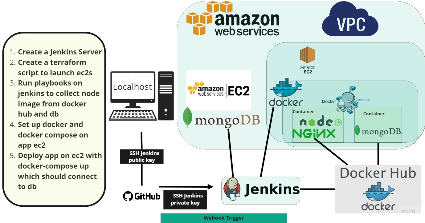 GitHub - snaaleeye/microservices