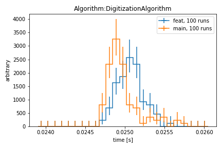 perf_Algorithm_DigitizationAlgorithm