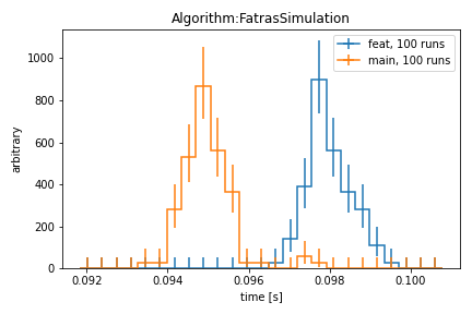 perf_Algorithm_FatrasSimulation