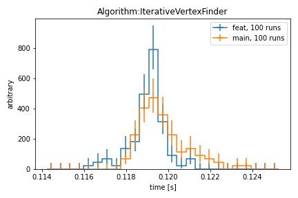 perf_Algorithm_IterativeVertexFinder