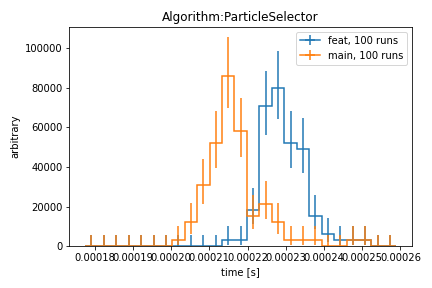 perf_Algorithm_ParticleSelector