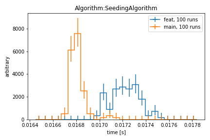 perf_Algorithm_SeedingAlgorithm