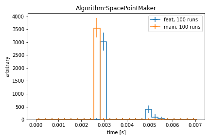 perf_Algorithm_SpacePointMaker