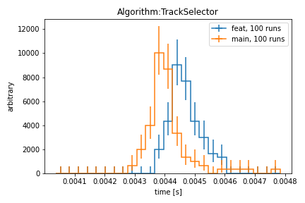 perf_Algorithm_TrackSelector