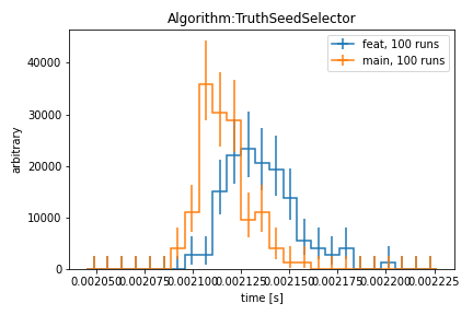 perf_Algorithm_TruthSeedSelector