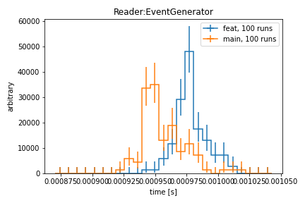 perf_Reader_EventGenerator