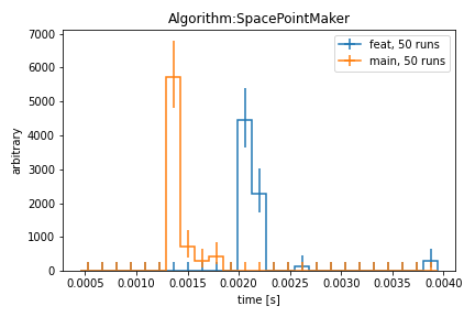 perf_Algorithm_SpacePointMaker