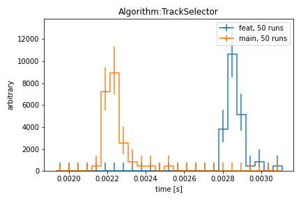 perf_Algorithm_TrackSelector