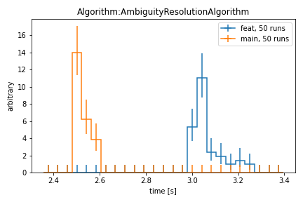 perf_Algorithm_AmbiguityResolutionAlgorithm