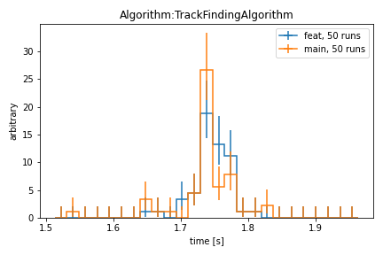 perf_Algorithm_TrackFindingAlgorithm