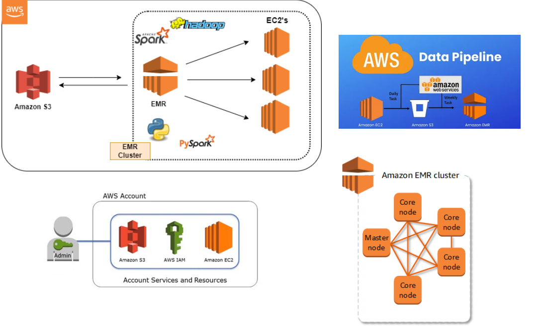 GitHub - Yil00/Deployez_un_model_dans_le_Cloud_AWS: Déployez un modèle ...