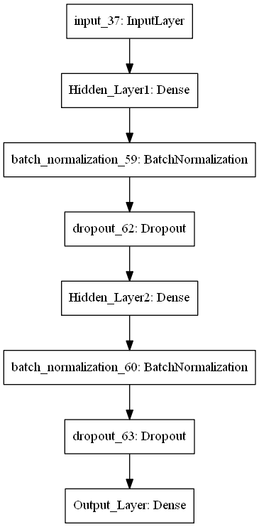 GitHub - diviyah/Deep_Learning_Customer_Segmentation: Developed a deep ...