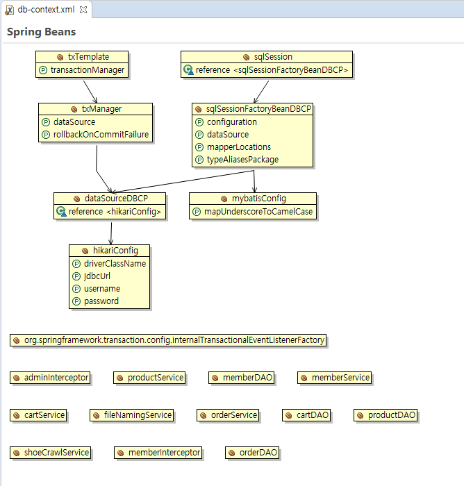 GitHub - ShinTaeSub/project