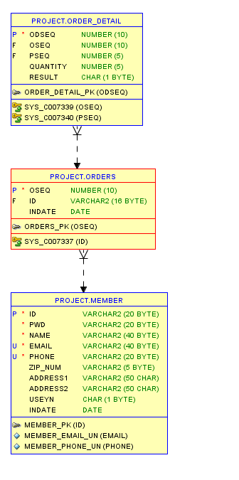 GitHub - ShinTaeSub/project