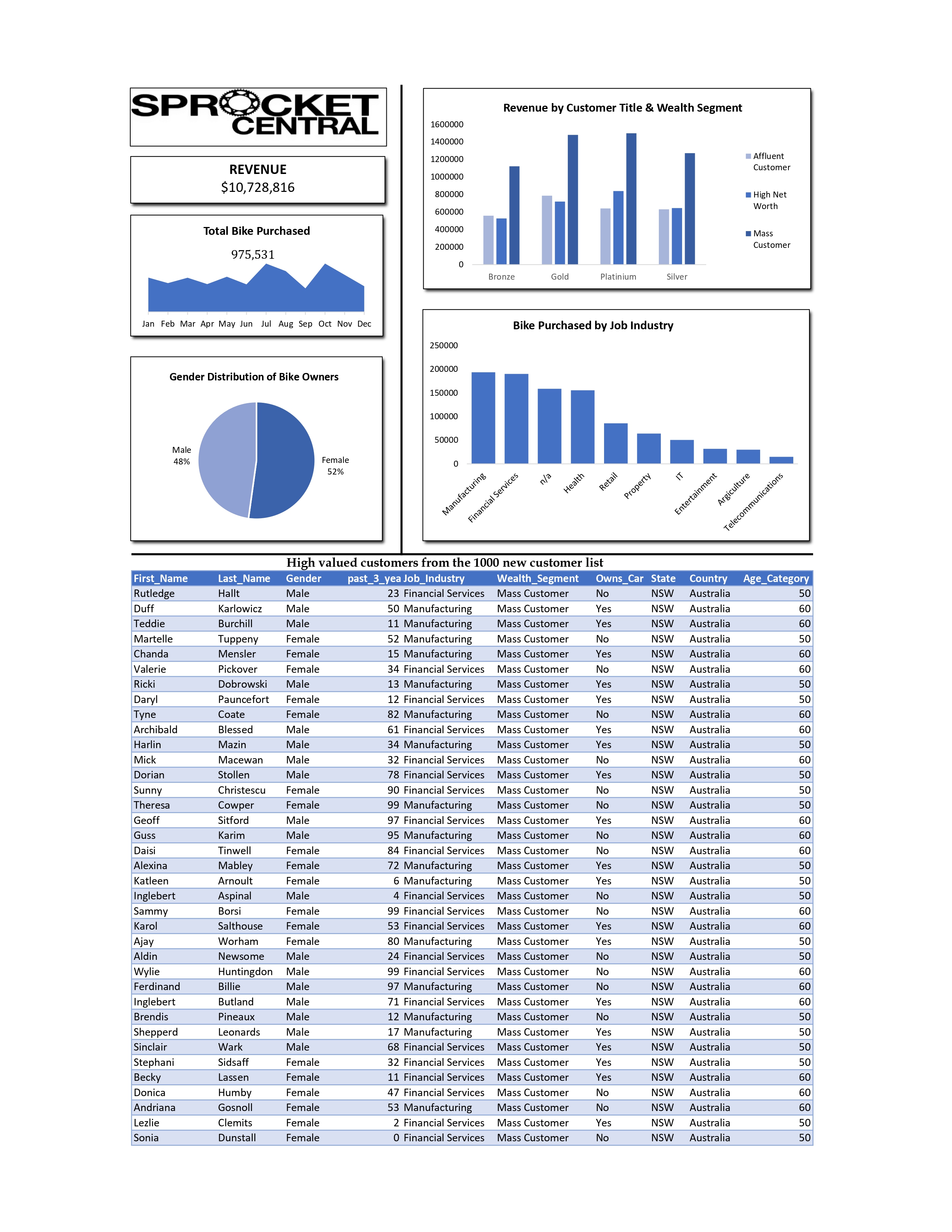KPMG Dashboard 2_page-0001