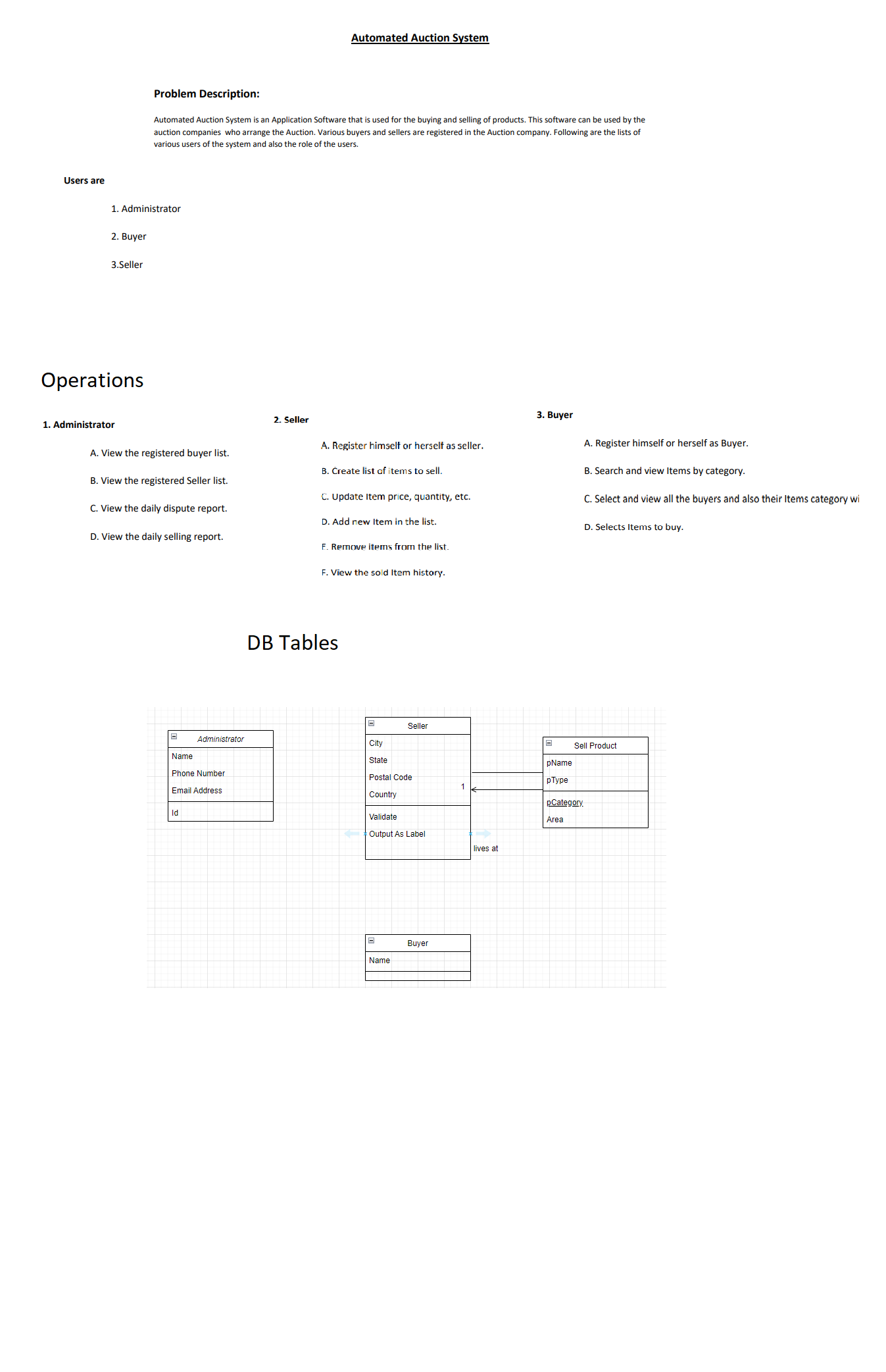 GitHub - RajVishw/bashful-invention-7775: Automated Auction System is ...