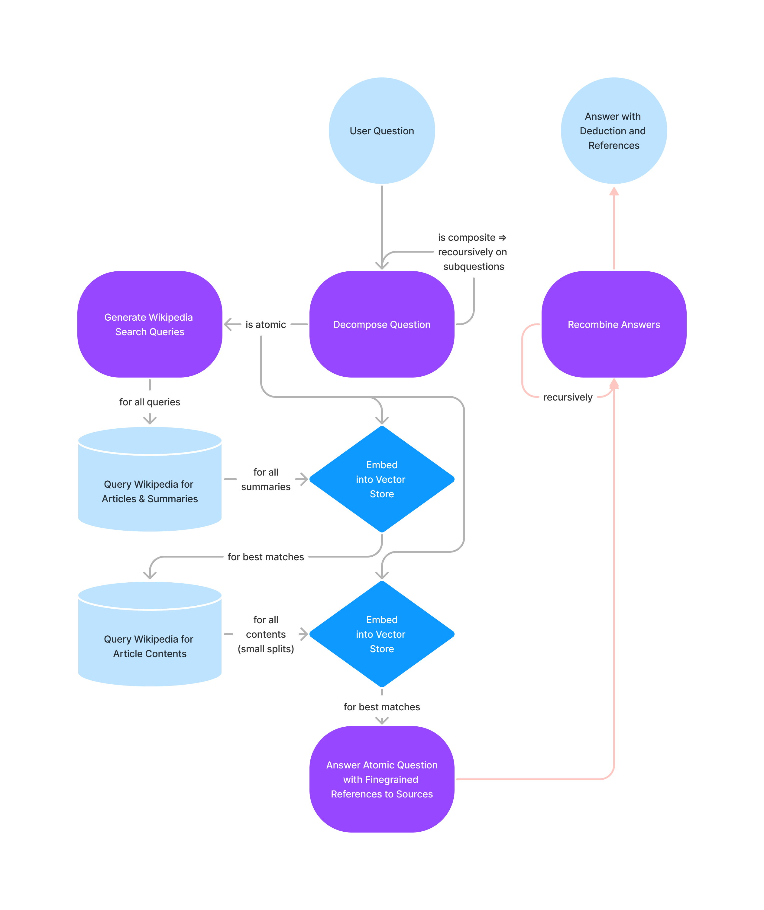 [homework: asking, writing, thinking, doing, 🔴 red-teaming 😈] Critique ...