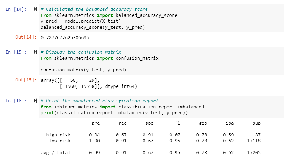 GitHub - begarrett90/Credit_RIsk_Analysis